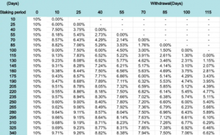 BNB发力比特币生态，一览四大潜力项目