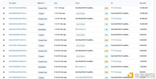 Jump Trading在过去5小时内向FT转移了3730万枚USDC