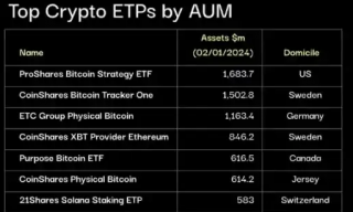 比特币现货ETF通过：短期会流入多少资金？