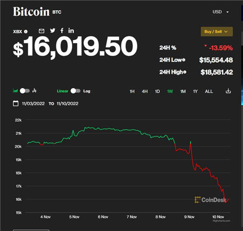 Bitcoin交易所(正规交易平台推荐)