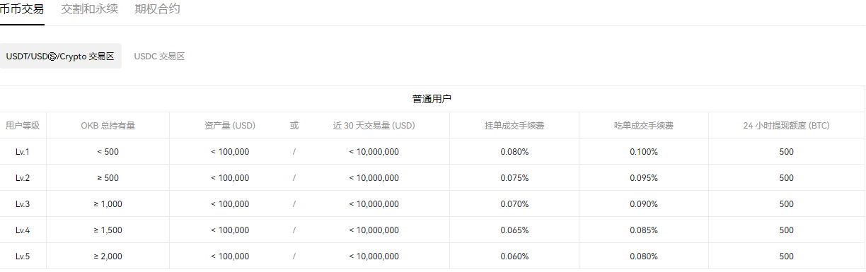 usdt交易会所下载_usdt平台交易所