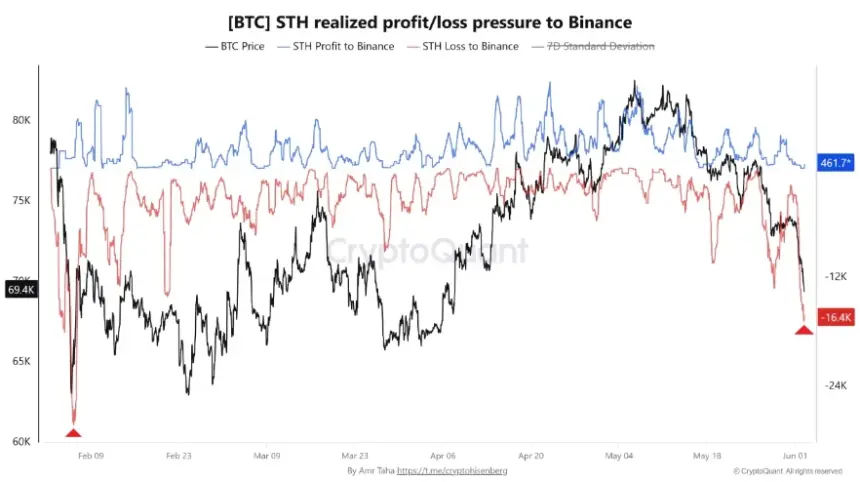 Chart depicting exchange inflows and investor activity