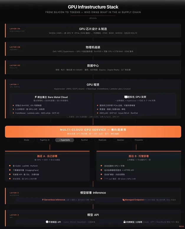 当推理成为稀缺资源，价值由谁捕获