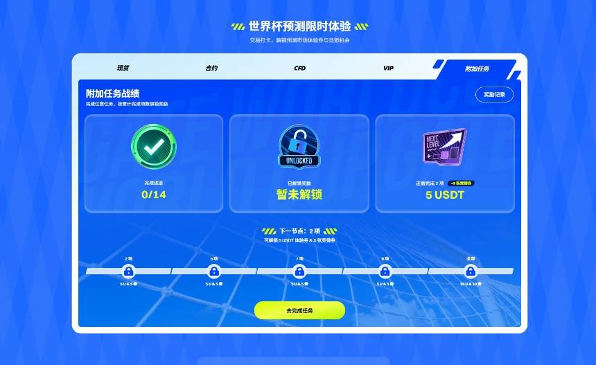 世界杯预测大战打响，各大交易所如何争夺这波赛事流量？