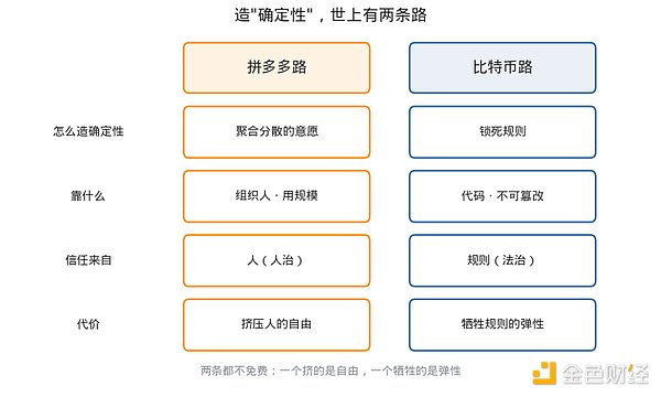 两条确定性路径对比图